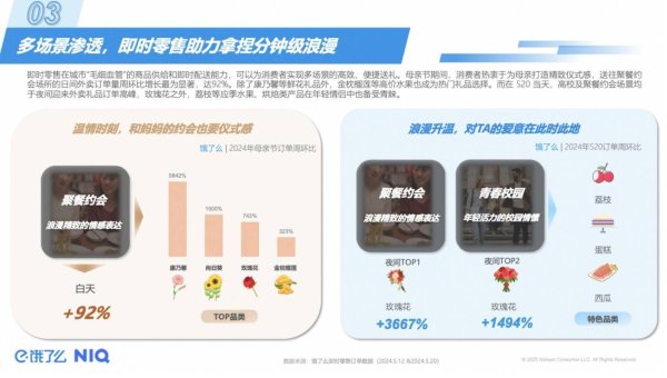 七星配资 饿了么上线送礼“随心配”功能，AI助力即时零售送礼体验更便捷