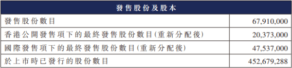 长红配资 吉宏股份港股募5.2亿港元首日涨39% A股10%股份质押