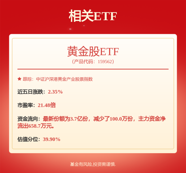屿科配资 大学生实习溺亡关联毕业要求，中金黄金股价大跌多名高管早被查！