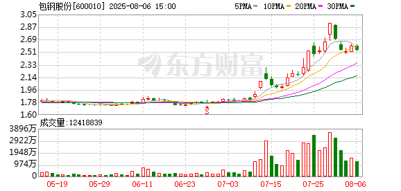 K图 600010_0