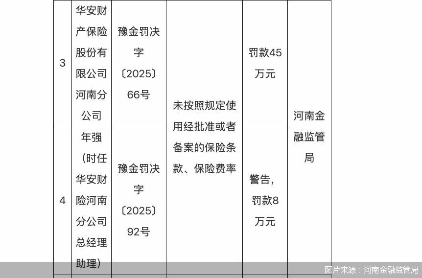 图片来源：河南金融监管局