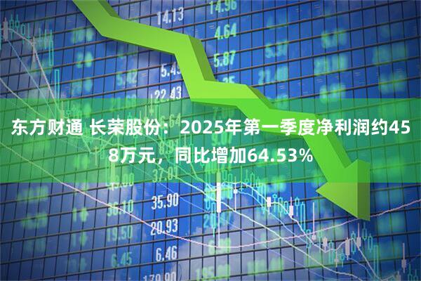 东方财通 长荣股份：2025年第一季度净利润约458万元，同比增加64.53%